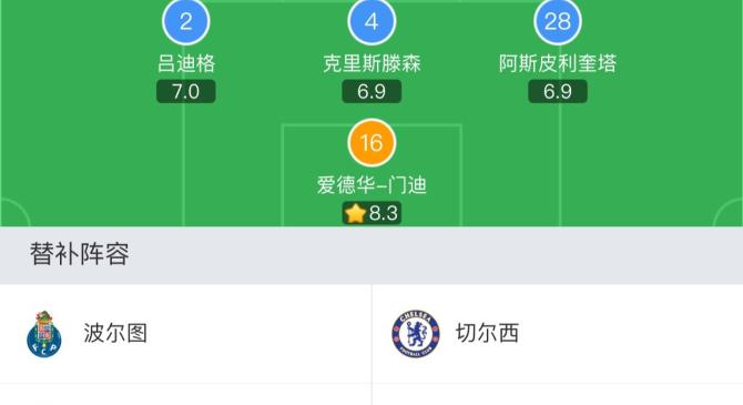 波尔图传射建功，多特蒙德新星横空出世，场边球探频频记笔记